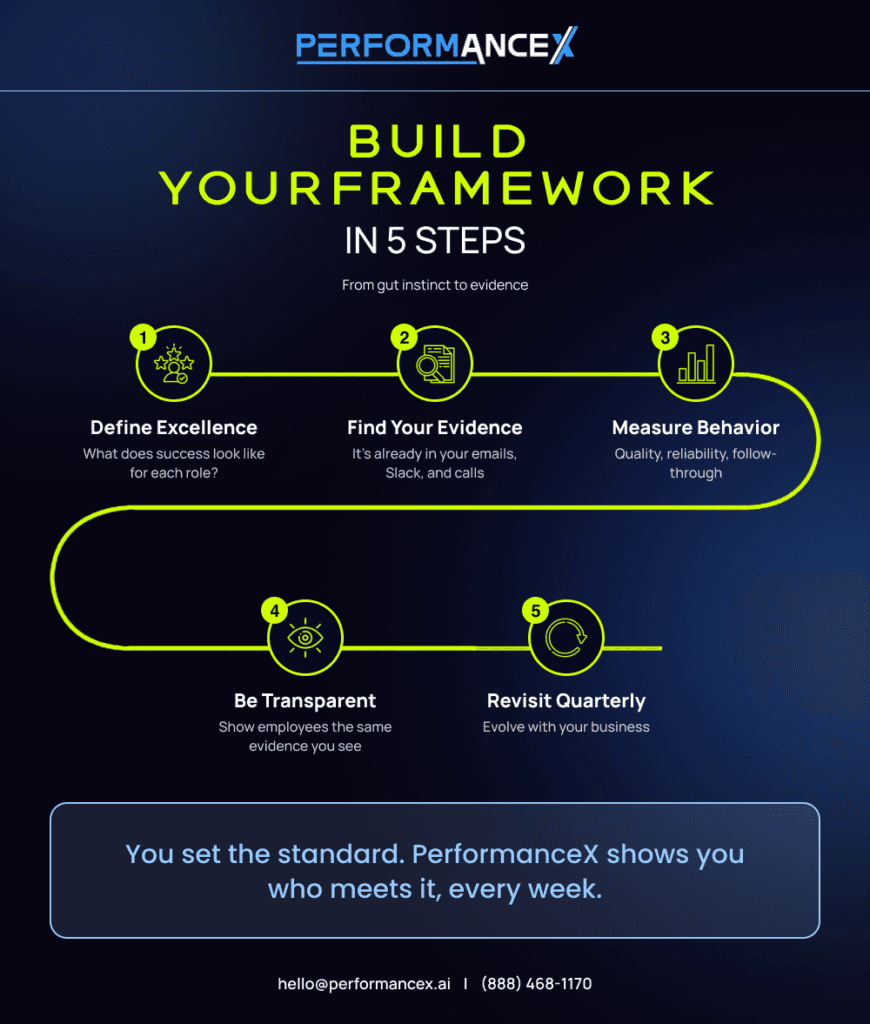 Build your frame work in 5 steps infographic