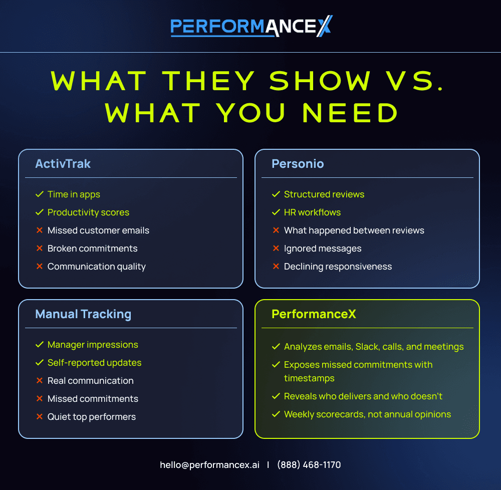 what they show vs what you need infographic