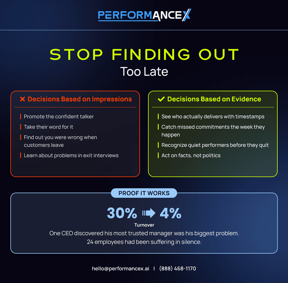 Stop Finding out too late infographic