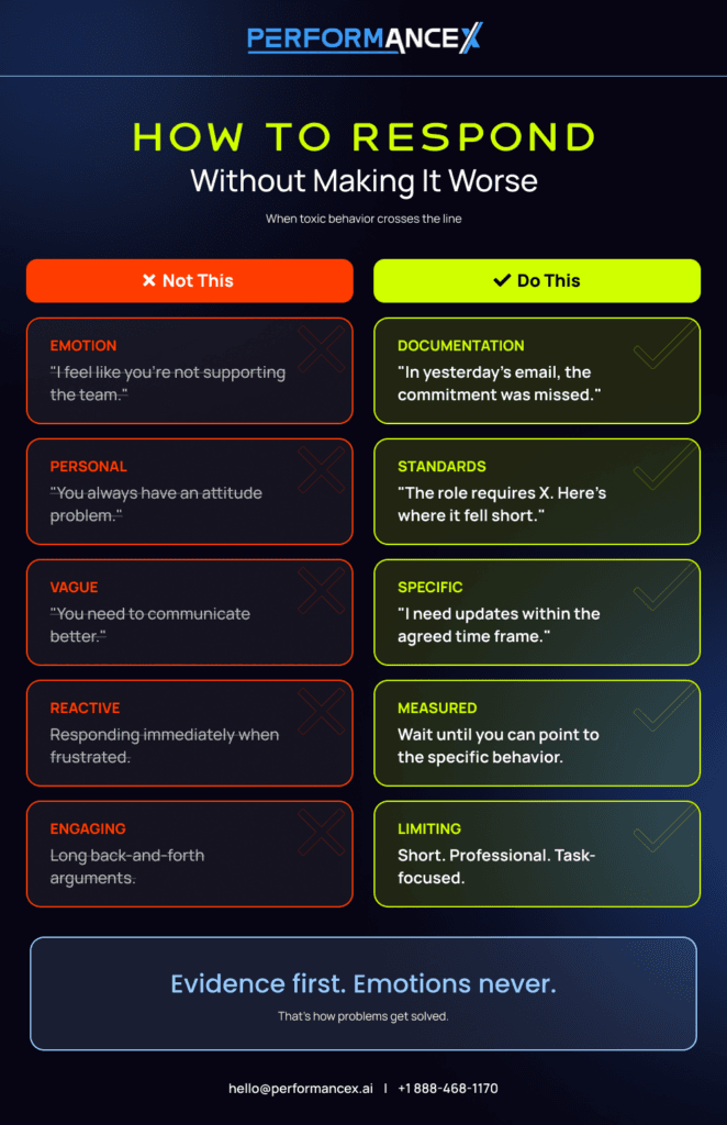 How to respond without making it worse infographic