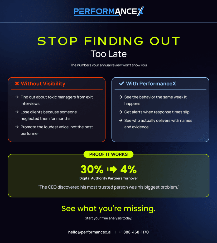 Stop finding out too late infographic