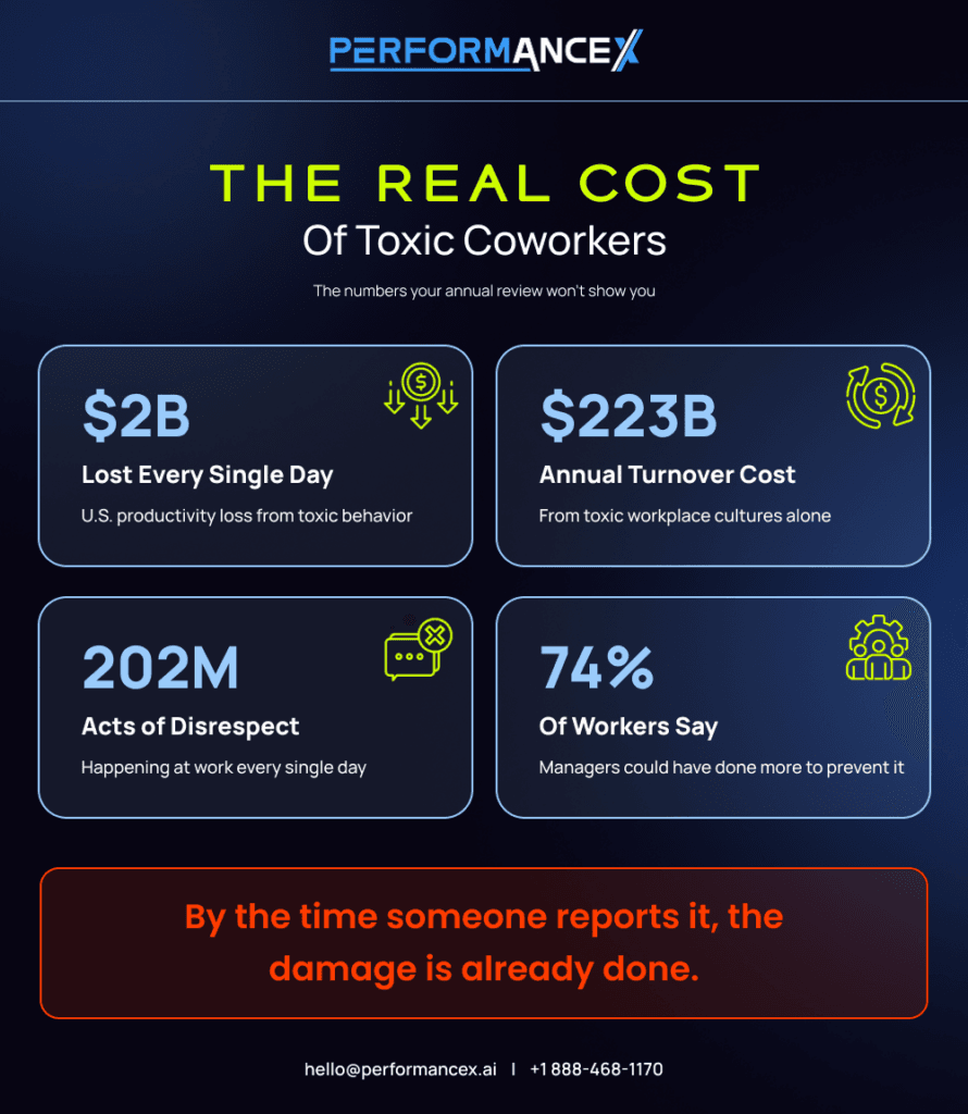 the real cost of toxic coworkers infographic